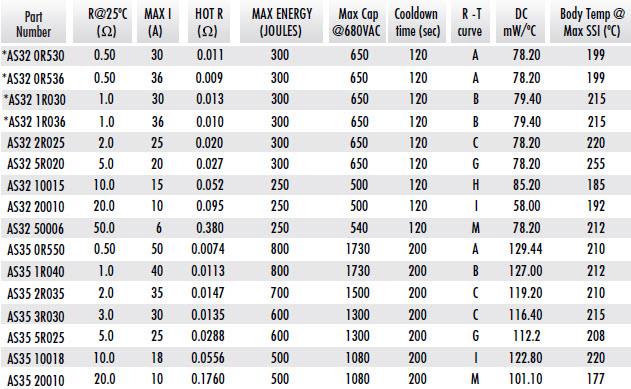 Vishay / Ametherm AS Series Inrush Current Limiters